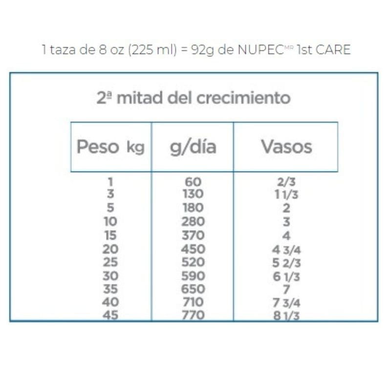 Nupec - First Care