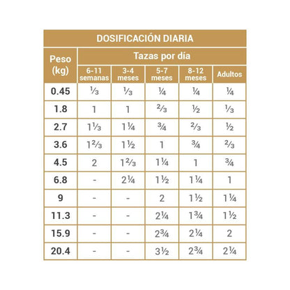 Diamond Naturals - Perro Cachorro Raza Pequeña y Medianas