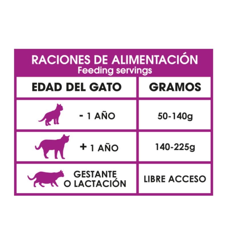 Dinacat alimento Premium para gatos