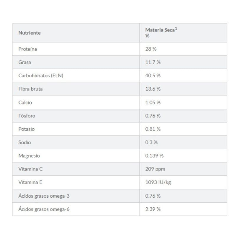 Hill's Prescription Diet k/d Renal para Perro Adulto