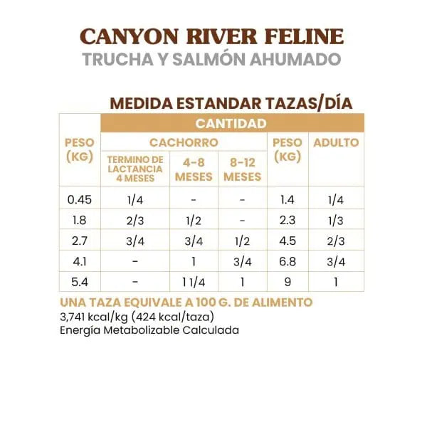 Canyon River Feline (Trucha y Salmón ahumado)