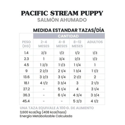Pacific Stream Puppy (Salmón Ahumado)