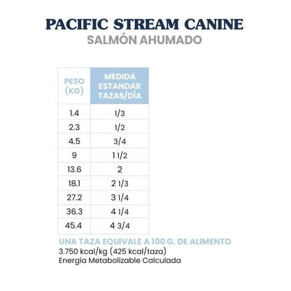 Pacific Stream Canine (Salmón ahumado)