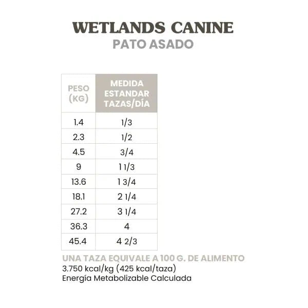 Wetlands Canine (Pato Asado)