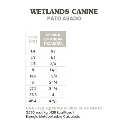 Wetlands Canine (Pato Asado)