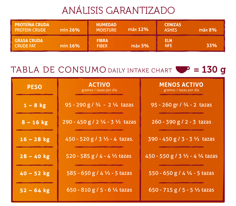 GrandPet Carne Fresca Force