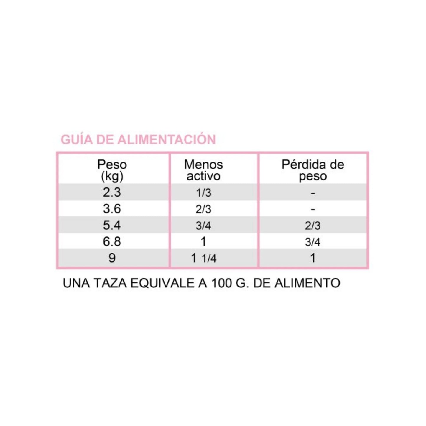 Diamond CARE Weight Management Cats