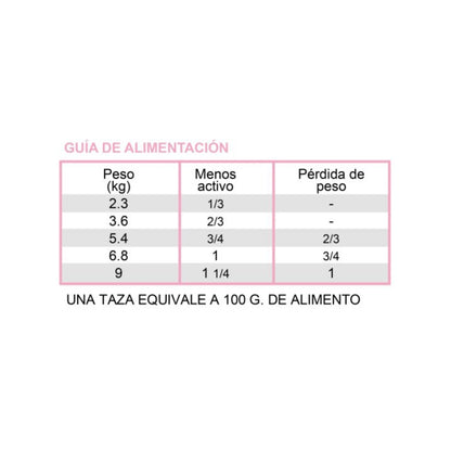 Diamond CARE Weight Management Cats