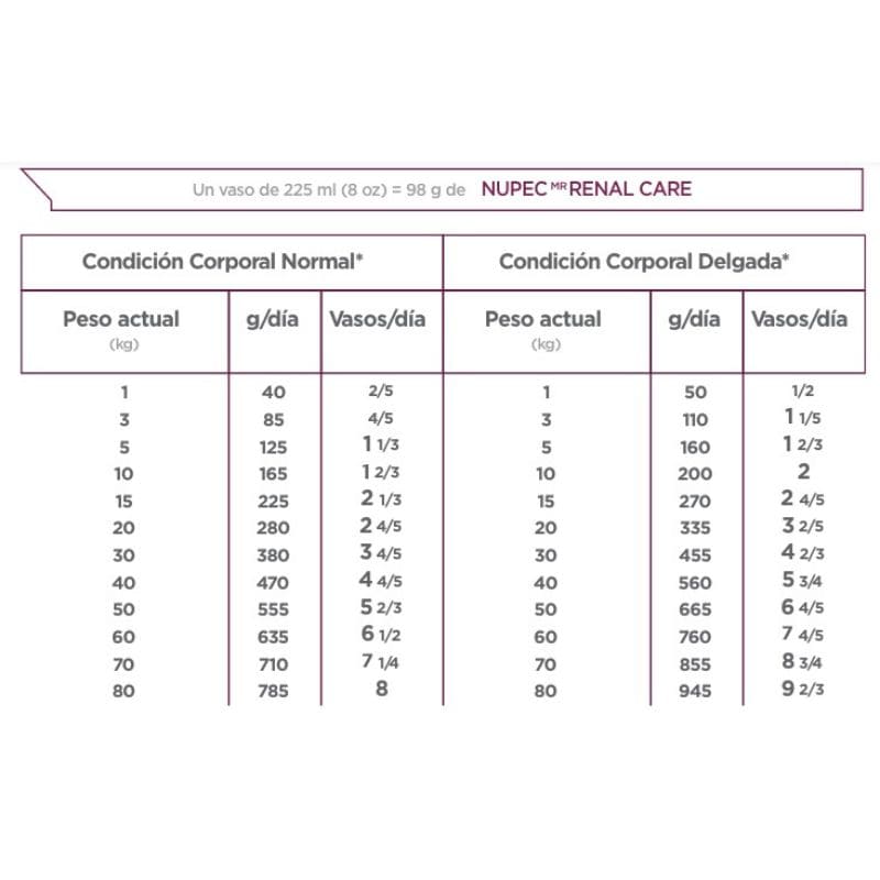 Nupec - Renal Care