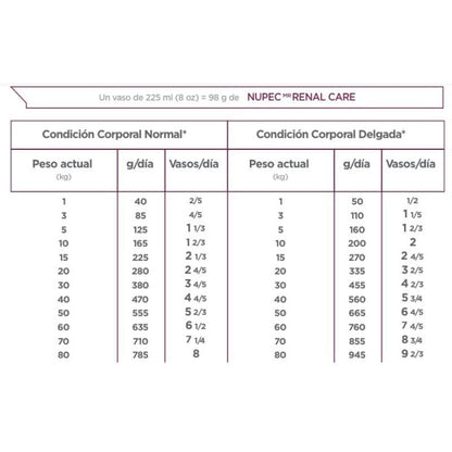 Nupec - Renal Care