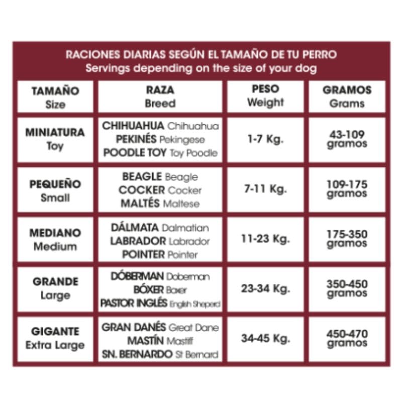 DinaPet Premium para Adulto
