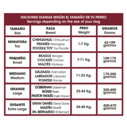 DinaPet Premium para Adulto