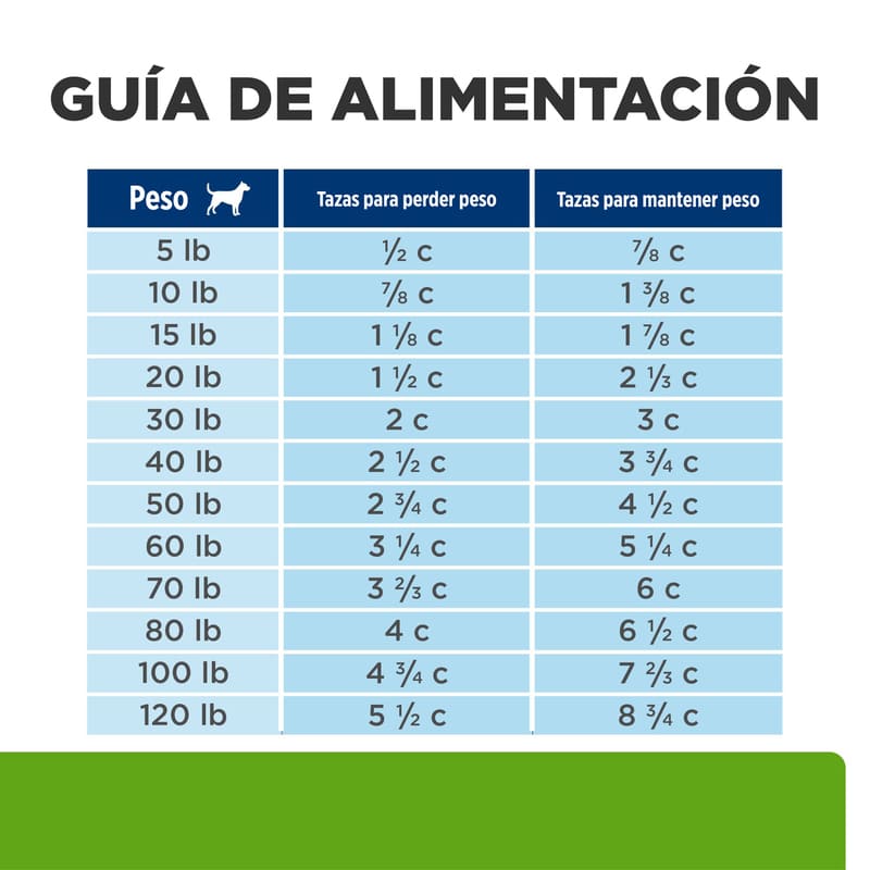 Hill's Metabolic Control del Peso para Perro Adulto