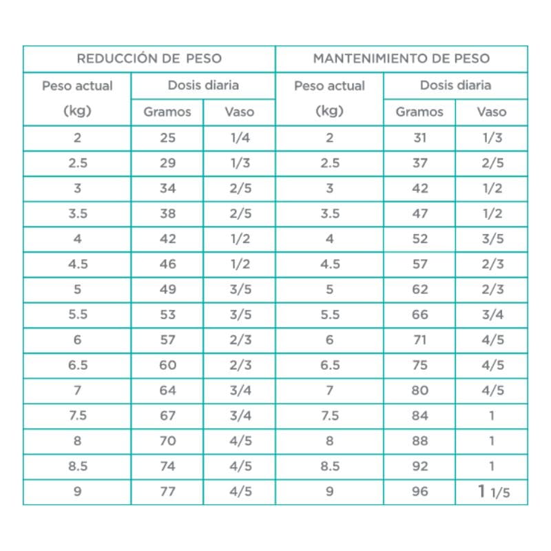 Nupec - Felino Control de Peso Weight Care