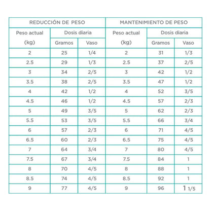 Nupec - Felino Control de Peso Weight Care