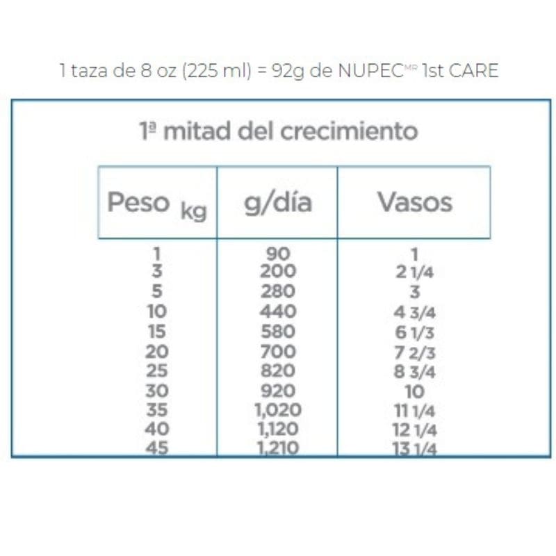 Nupec - First Care