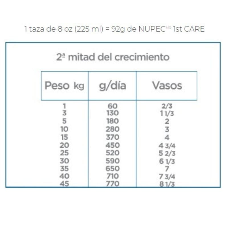 Nupec - First Care