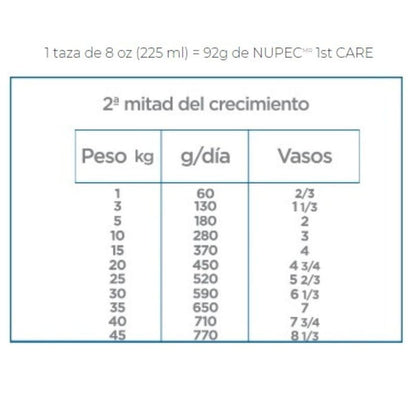 Nupec - First Care