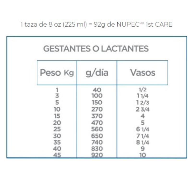 Nupec - First Care